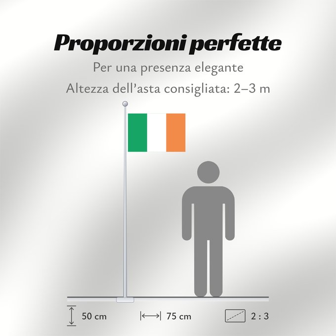 Proporzioni della bandiera: Ireland	Note that the green portion of the flag was designed to represent the majority Catholic residents of the island	La partie verte du drapeau représente la majorité catholique de l île	Es notable el hecho que la parte verde de la bandera representa l