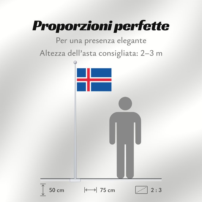 Proporzioni della bandiera: Iceland L Islande Islandia Island Islanda IJsland Islandii Сцяг Ісландыі আইসল্যান্ডের পতাকা Banniel Island Gwlad yr Iâ Islands Islando Islandi lipp Íslands Izland Íslenski fáninn Islandiae Islands flagg Det islandske flagget Þjóðfáni Íslands Флаг Исландии