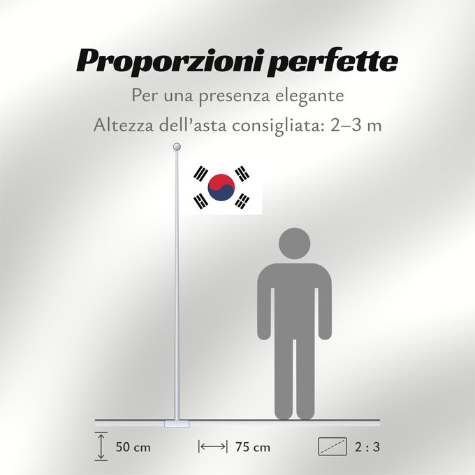 Proporzioni della bandiera: South Korea Republic of Korea South Korea Corée du Sud Corea del Sur Südkoreas Corea del Sud Zuid-Korea Coreia do Sul Korei Południowej علم كوريا الجنوبية جمهورية كوريا Cənubi Koreya দক্ষিণ কোরিয়ার পতাকা ལྷོ་ཀོ་རི་ཡ། དར་ཆ། Južne Koreje 大韓民國國旗 / Dâi-hà
