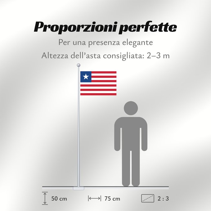 Proporzioni della bandiera: Liberia	Libérie	پرچم لیبریا	Liberian	Liberiei	Liberije