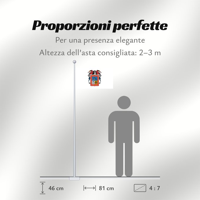 Proporzioni della bandiera: Aguascalientes	De facto flag of Aguascalientes	Aguascaliente	Aquarum Caldarum	Īpān Aguascalientes