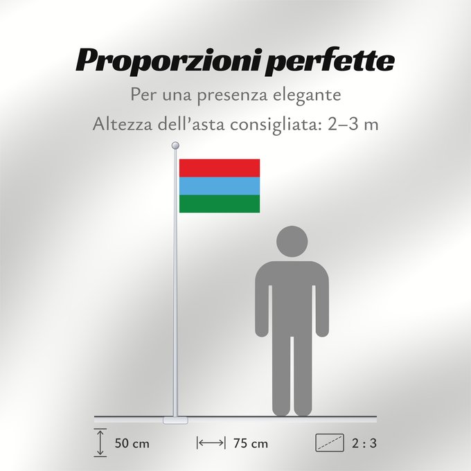 Proporzioni della bandiera: Karelia	Republic of Karelia 	Carelia (o Karelia)	Flags of the Republic of Karelia