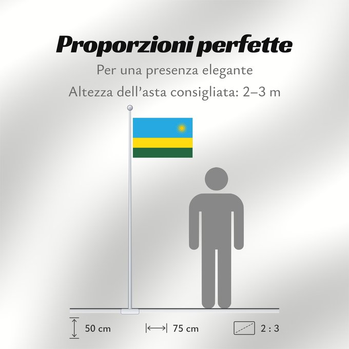 Proporzioni della bandiera: Rwanda	Ruanda	রুয়ান্ডার জাতীয় পতাকা	Ruando	پرچم رواندا	Ibendera rya Rwanda	Ruande
