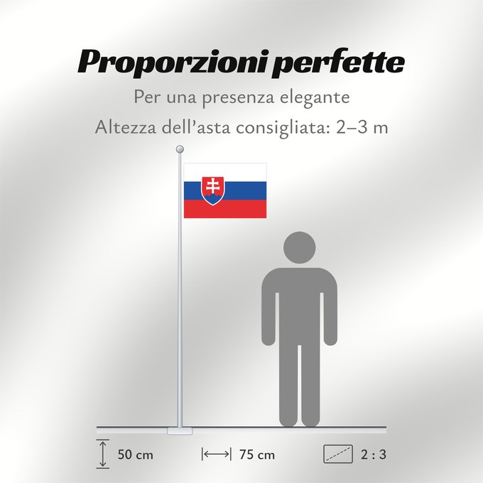 Proporzioni della bandiera: Slovakia Slovakia. Image from here, colors Slovaquie Eslovaquia Slowakei Slovacchia Slowakije Eslováquia Słowacji Сцяг Славакіі Национално знаме на Словакия Slovačke Slovenská vlajka Slovakiets Σημαία της Σλοβακίας Slovaki lipp Slovakian Slóvaice Szlováki