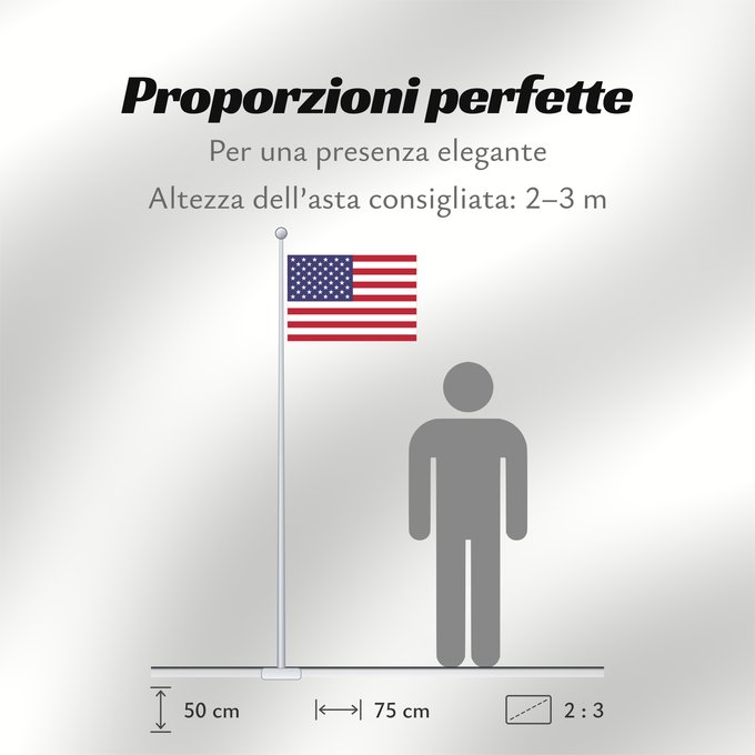 Proporzioni della bandiera: United States	États-Unis	Estados Unidos	Vereinigte Staaten von Amerika	Stati Uniti
