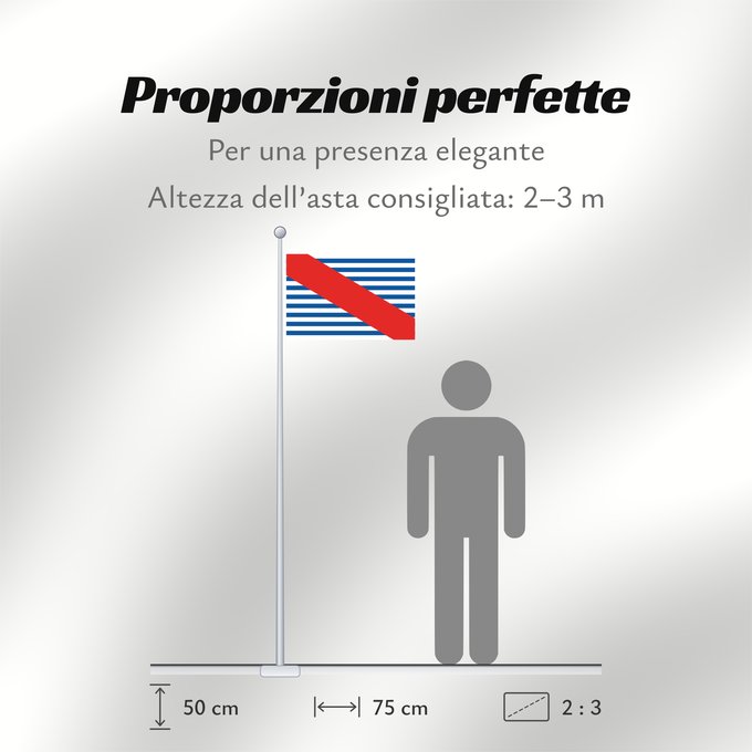 Proporzioni della bandiera: Canelones Department Department of Canelones, Uruguay département de Canelones Departamento de Canelones, Uruguay Canelones (Departamento) Dipartimento di Canelones