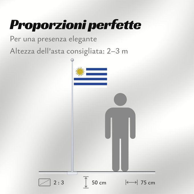 Proporzioni della bandiera: Uruguay	L Uruguay	Dell Uruguay	Uruguai	Urugwaju	D Uruguai	علم أوروغواي	D Uruguay	Uruwayi wiphala	L Uruguai	Urugvajo	Uruguaiko bandera	E Uruguai	Poyvi Uruguái	Irigwe	ウルグアイの国旗	Pāmitl Uruguay	Uruwayi unanchan	Флаг Уругвая	Urugvaja	Uruguays