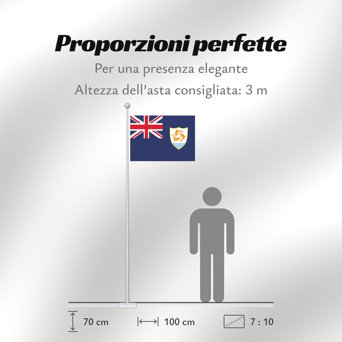 Proporzioni della bandiera: Anguilla Anguila Anguillas flag taget i brug den 30. maj 1990 - RGB farverne Флаг Ангильи