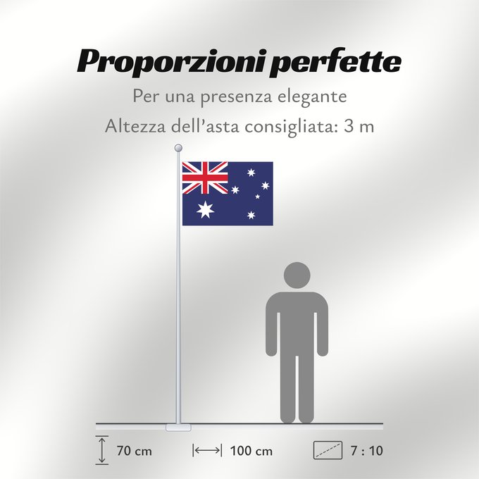 Proporzioni della bandiera: Australia	Australie	Australien