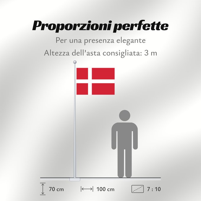 Proporzioni della bandiera: Denmark Denmark stutflag version Danemark Dinamarca Dänemarks Danimarca Denemarken Danii علم الدنمارك Danimarka Сцяг Даніі Национално знаме на Дания Banniel Danmark Danske Dánská vlajka Danmarks flag - Dannebrog Σημαία της Δανίας Danio - Dannebrog Taan