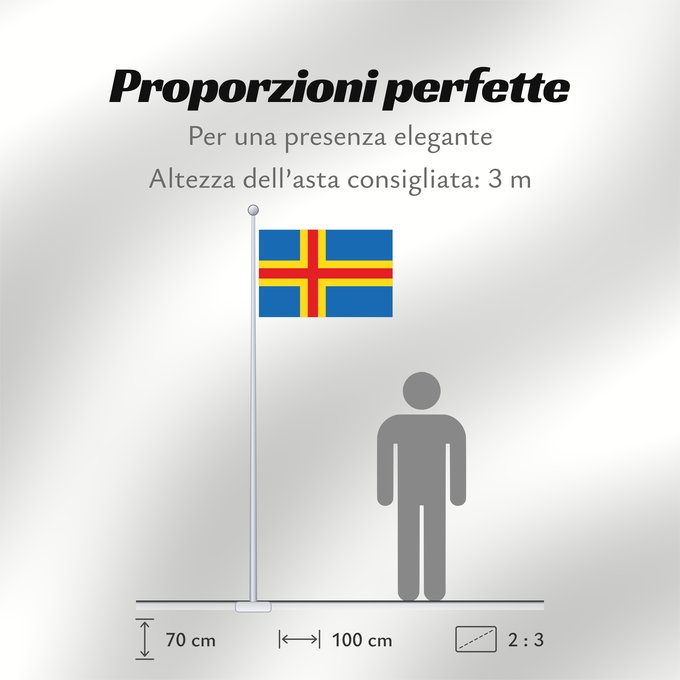 Proporzioni della bandiera: Ahvenanmaan lääni