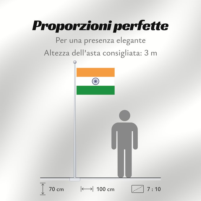 Proporzioni della bandiera: India	Inde	Indien