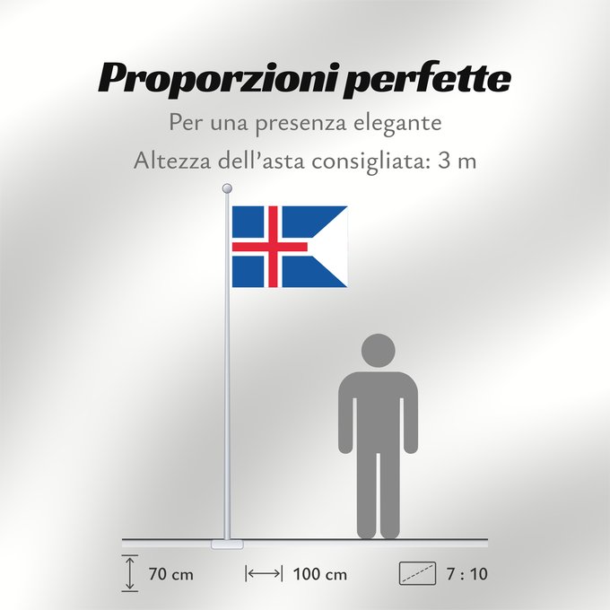 Proporzioni della bandiera: Iceland Iceland, drawn by Ævar Arnfjörð Bjarmason L Islande Islandia Island Islanda IJsland Islandii Þjóðfáni Íslands Banniel Island Gwlad yr Iâ Islands Islando Islandi lipp Íslands Izland Íslenski fáninn Islandiae Islands flagg Det islandske flagget Isla