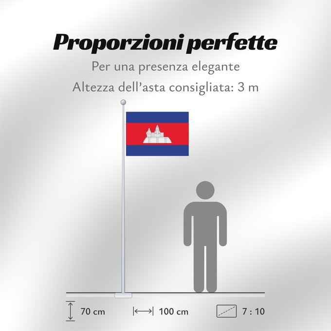 Proporzioni della bandiera: Cambodia	Cambodge	Camboya	Kambodscha	Cambogia	Cambodja	علم كمبوديا	কম্বোডিয়ার পতাকা	Kamboĝo	​柬埔寨國旗/Kán-pu-chhài koet-khì	ទង់ជាតិកម្ពុជា	ທຸງຊາດກຳປູເຈຍ	​柬埔寨之國旗	Камбоджа	Kambodže	Kambodjas	ธงชาติกัมพูชา	Quốc kỳ Campuchia	柬埔寨國旗	​柬埔寨国旗	​柬埔寨國旗	​Kampuchea ê kî-