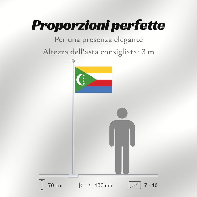 Proporzioni della bandiera: Comoros	Comores	Comoras	Komoren	Comore