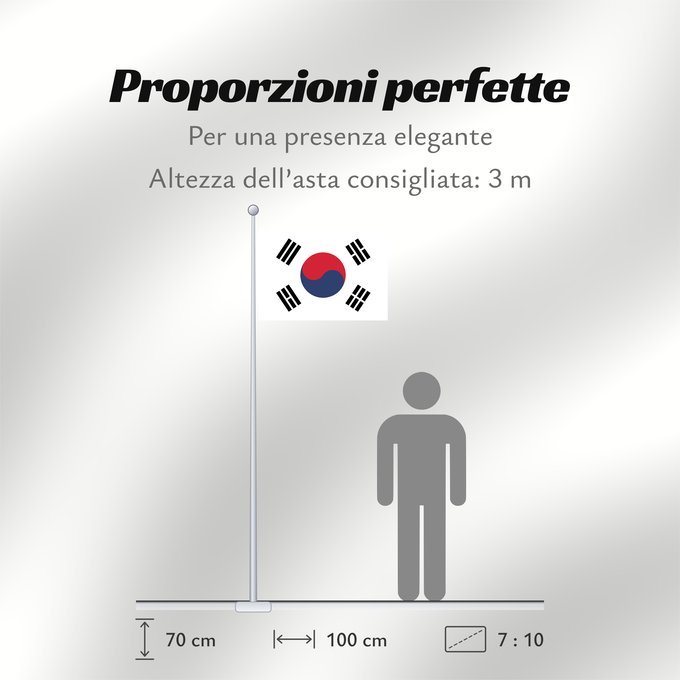 Proporzioni della bandiera: South Korea	Republic of Korea  South Korea	Corée du Sud	Corea del Sur	Südkoreas	Corea del Sud	Zuid-Korea	Coreia do Sul	Korei Południowej	علم كوريا الجنوبية  جمهورية كوريا	Cənubi Koreya	দক্ষিণ কোরিয়ার পতাকা	ལྷོ་ཀོ་རི་ཡ། དར་ཆ།	Južne Koreje	​大韓民國國旗 / Dâi-hà