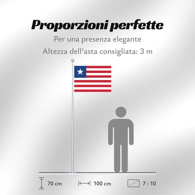 Proporzioni della bandiera: Liberia	Libérie	پرچم لیبریا	Liberian	Liberiei	Liberije
