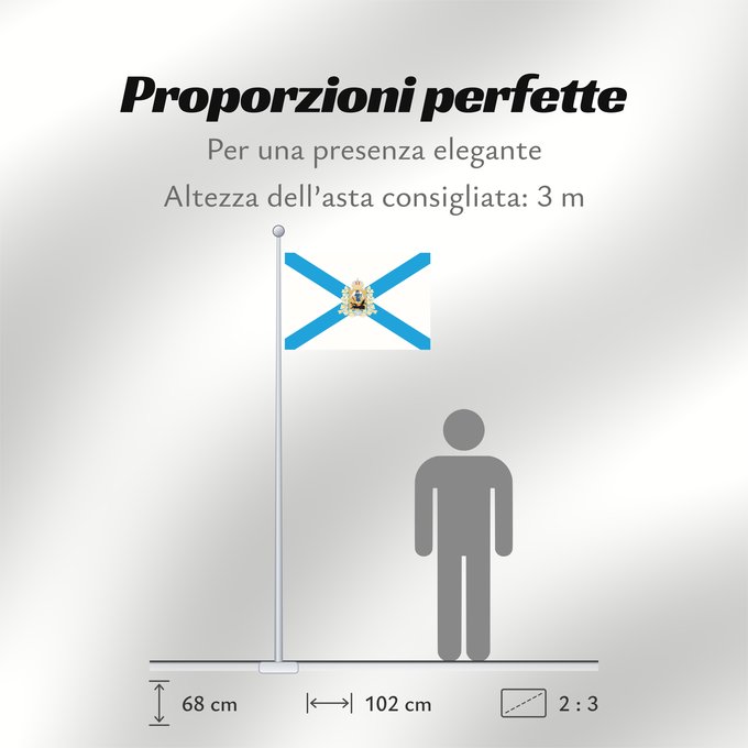 Proporzioni della bandiera: Arkhangelsk Oblast Arkhangelsk Oblast Oblast d'Arkhangelsk Óblast de Arjángelsk Oblast Archangelsk