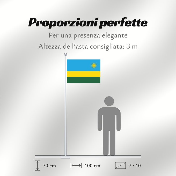 Proporzioni della bandiera: Rwanda Ruanda রুয়ান্ডার জাতীয় পতাকা Ruando پرچم رواندا Ibendera rya Rwanda Ruande