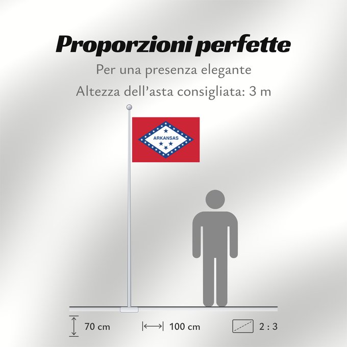 Proporzioni della bandiera: Arkansas