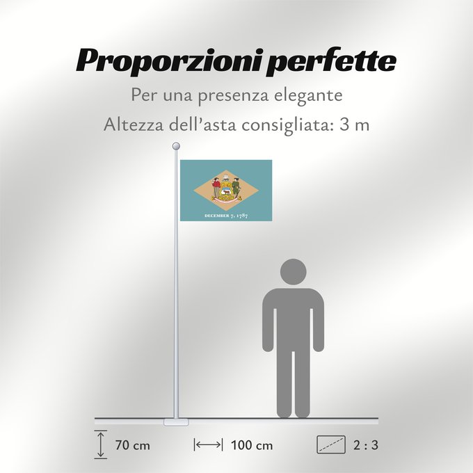 Proporzioni della bandiera: Delaware ᏕᎳᏪᎢ ᎦᏓᏘ Ka hae Kelawea Delevariae Vlagge van Delaware Déláwee Hahoodzo bidah naatʼaʼí Флаг Делавэра Američke savezne države Delaver Delawares