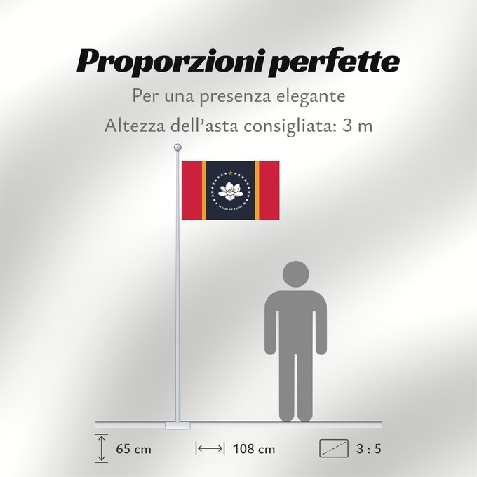 Proporzioni della bandiera: Mississippi U Mississippi Misisipi o Misisipí