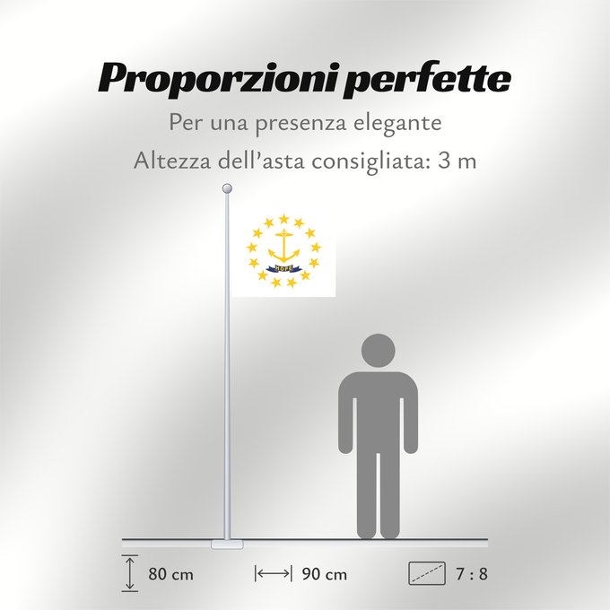 Proporzioni della bandiera: Rhode Island	Rhode Island and Providence Plantations	Rhode Island et plantations de Providence	Rhode Island y plantaciones de Providence	Stato del Rhode Island e le Piantagioni di Providence	Stanowa Rhode Island	ᎤᏍᏗ ᏧᎦᏚᏛᎢ ᎦᏓᏘ	Ka hae Loke ‘Ailana	Rhodensis