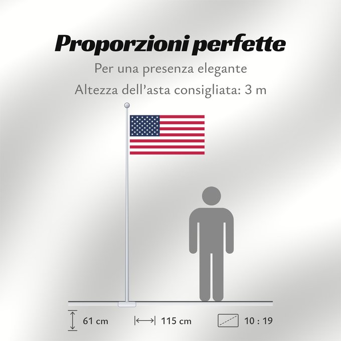 Proporzioni della bandiera: United States Minor Outlying Islands