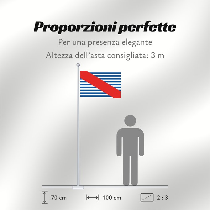 Proporzioni della bandiera: Canelones Department Department of Canelones, Uruguay département de Canelones Departamento de Canelones, Uruguay Canelones (Departamento) Dipartimento di Canelones