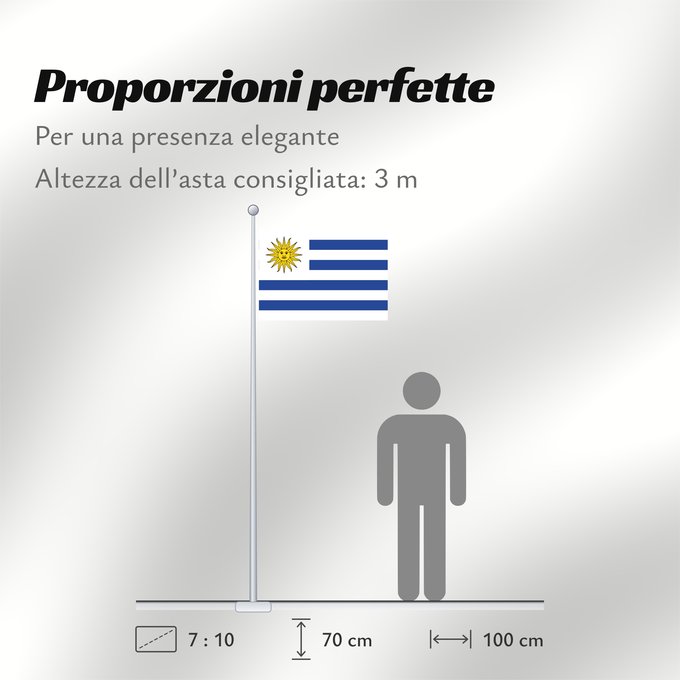 Proporzioni della bandiera: Uruguay	L Uruguay	Dell Uruguay	Uruguai	Urugwaju	D Uruguai	علم أوروغواي	D Uruguay	Uruwayi wiphala	L Uruguai	Urugvajo	Uruguaiko bandera	E Uruguai	Poyvi Uruguái	Irigwe	ウルグアイの国旗	Pāmitl Uruguay	Uruwayi unanchan	Флаг Уругвая	Urugvaja	Uruguays