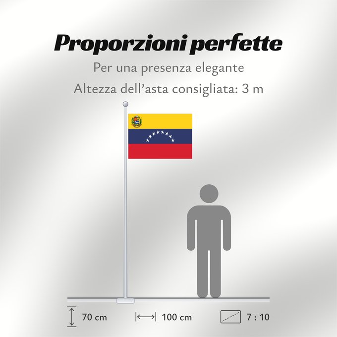 Proporzioni della bandiera: Venezuela	Benezuela	Winïxwila wiphala	Veneçuela	Venezuelo	Venezuelako bandera	Poyvi Venesuéla	Winisuyla unanchan	Venezuele