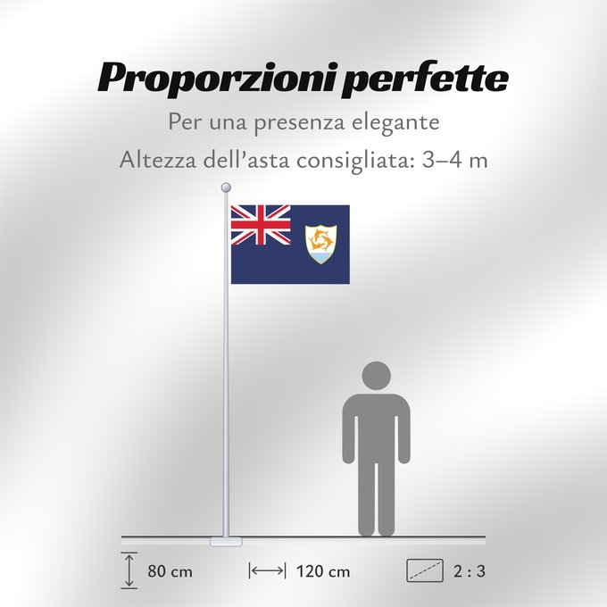Proporzioni della bandiera: Anguilla Anguila Anguillas flag taget i brug den 30. maj 1990 - RGB farverne Флаг Ангильи