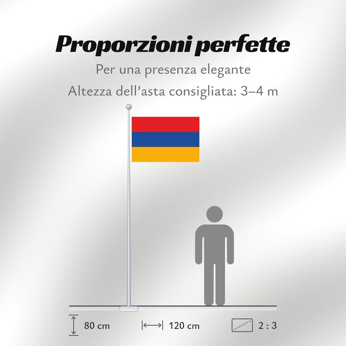 Proporzioni della bandiera: Armenia L Arménie Armenien Dell Armenia Armenië Ерманҭәыла абыраҟ علم أرمينيا ܐܬܐ ܕܐܪܡܝܢܝܐ Ermənistan Әрмәнстан флагы Сцяг Арменіі Сьцяг Армэніі Ermenije Σημαία της Αρμενίας Armenio Armeenia lipp Armenian Örményország Հայաստանի դրոշը სომხეთის დროშა Әрменс