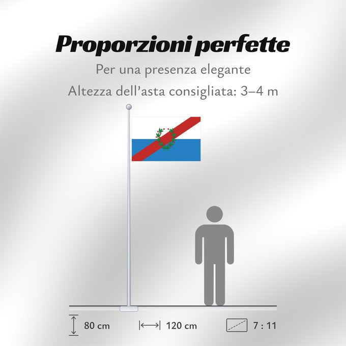 Proporzioni della bandiera: Provincia de La Rioja	La Rioja Province	province de La Rioja	provincia argentina de La Rioja	Rioja (Provinz)	La Rioja Province, Argentina
