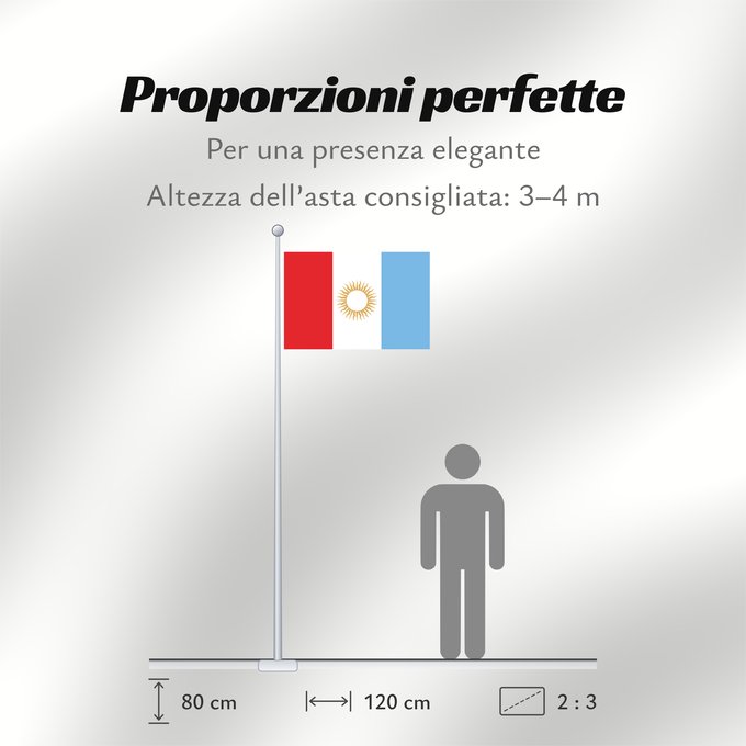 Proporzioni della bandiera: Provincia de Córdoba Córdoba Province, Argentina Province de Córdo Provincia de Córdoba, Argentina Córdoba (Provinz)