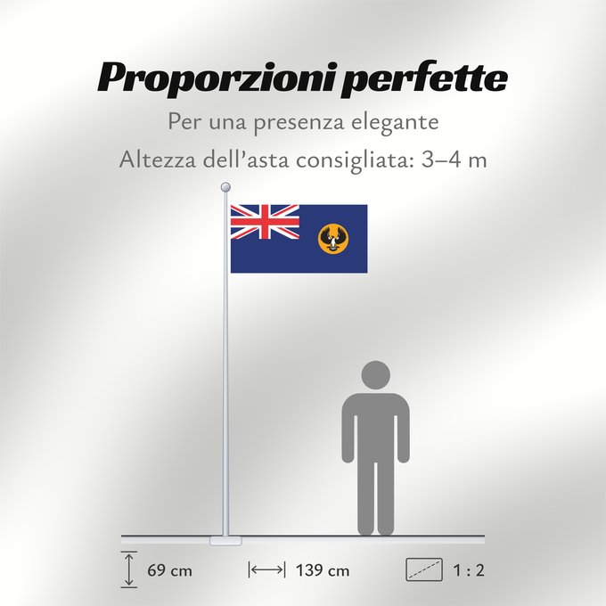 Proporzioni della bandiera: South Australia	Australie-Méridionale	Australia Meridional
