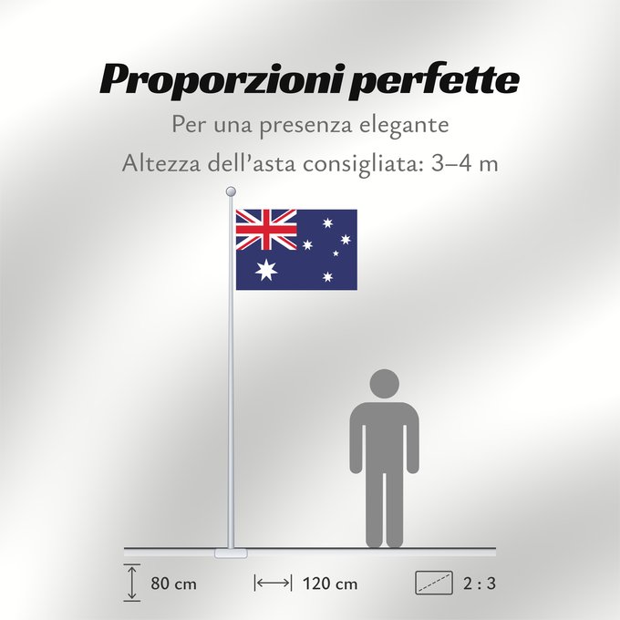 Proporzioni della bandiera: Australia	Australie	Australien
