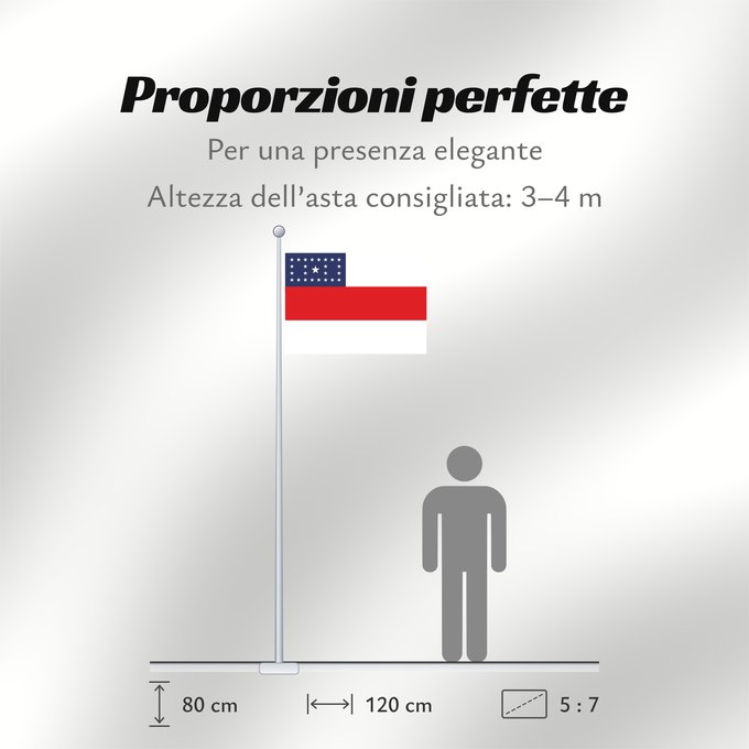 Proporzioni della bandiera: Amazonas	Amazonas, state of Brazil	L’Amazonas, état du Brésil	Amazonas, Brasil	Amazonas, stato del Brasile	Estado do Amazonas, Brasil	علم أمازوناس، دولة البرازيل	Σημαία της Αμαζόνας	پرچم آمازوناس دولت برزیل	דגל אמסונס, מדינת ברזיל	अमेज़न	Banyè fanmi Amazo