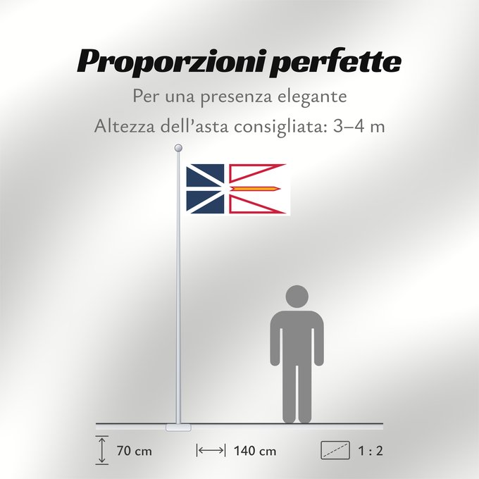 Proporzioni della bandiera: Newfoundland and Labrador	Terre-Neuve-et-Labrador	Terranova y Labrador	Neufundland und Labrador	Terranova	Banniel Douar-Nevez ha Labrador