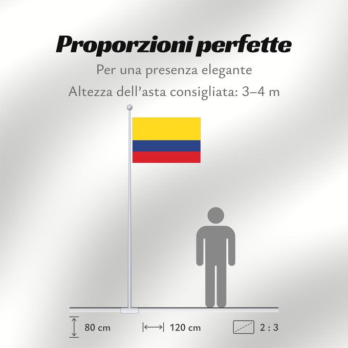 Proporzioni della bandiera: Colombia	Colombie	República de Colombia	Kolumbien	Colômbia	Kolumbii	Kolombio	Columbiei	Флаг Колумбии	Štátna vlajka Kolumbie	Kolumbije	Colombias	Kolombiya
