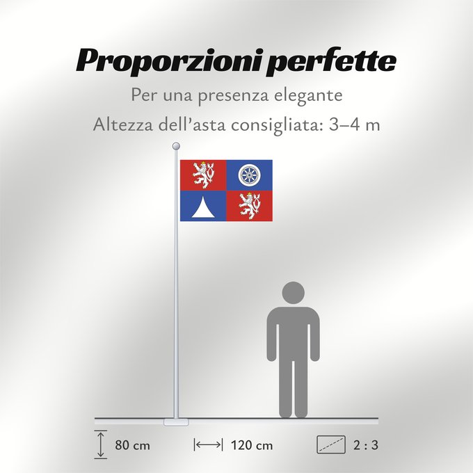 Proporzioni della bandiera: Liberec Region Région de Liberec Región de Liberec Region Liberec Regione di Liberec