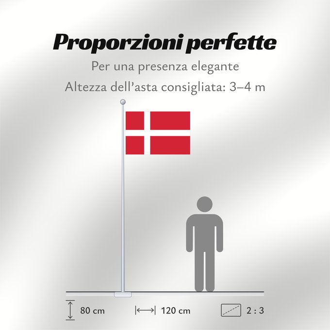 Proporzioni della bandiera: Denmark	Denmark   stutflag  version	Danemark	Dinamarca	Dänemarks	Danimarca	Denemarken	Danii	علم الدنمارك	Danimarka	Сцяг Даніі	Национално знаме на Дания	Banniel Danmark	Danske	Dánská vlajka	Danmarks flag - Dannebrog	Σημαία της Δανίας	Danio - Dannebrog	Taan