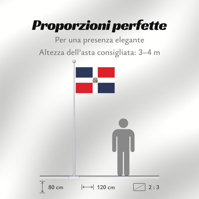 Proporzioni della bandiera: Dominican Republic Dominican Republic has a centered white cross that extends to the edges République dominicaine Republica Dominicana Dominikanischen Republik hat ein zentriertes weißes Kreuz Repubblica Dominicana Dominicaanse Republiek Nacional da Repúb