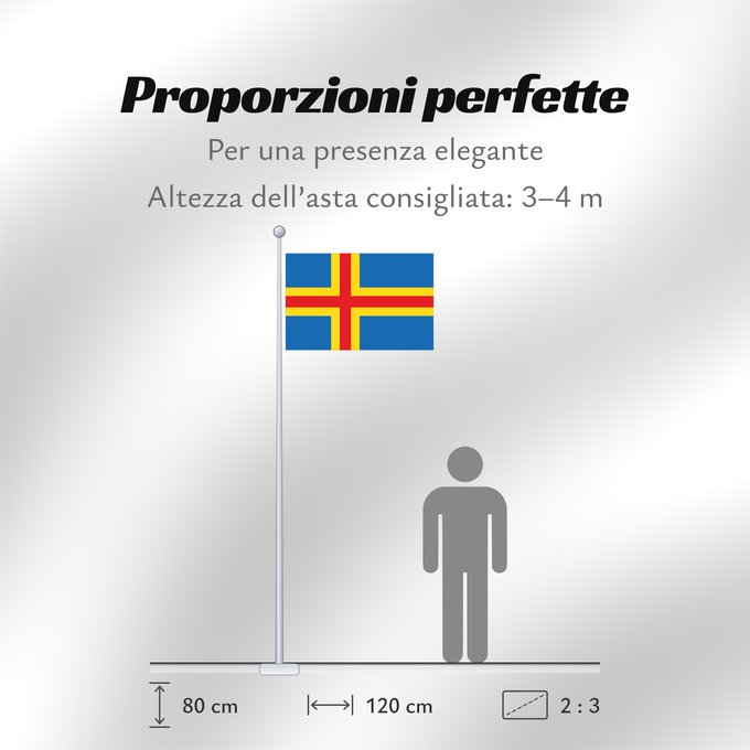 Proporzioni della bandiera: Ahvenanmaan lääni