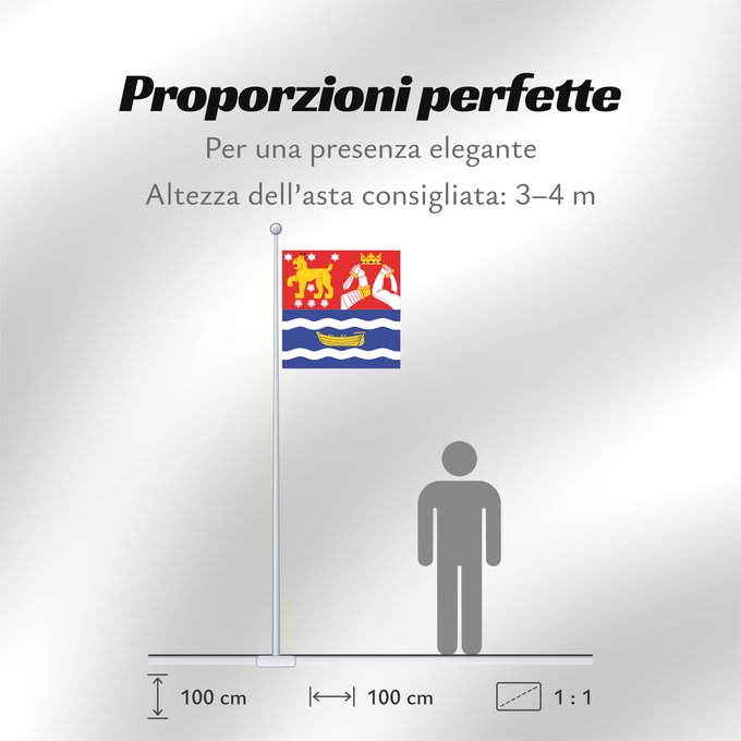 Proporzioni della bandiera: Etelä-Suomen lääni
