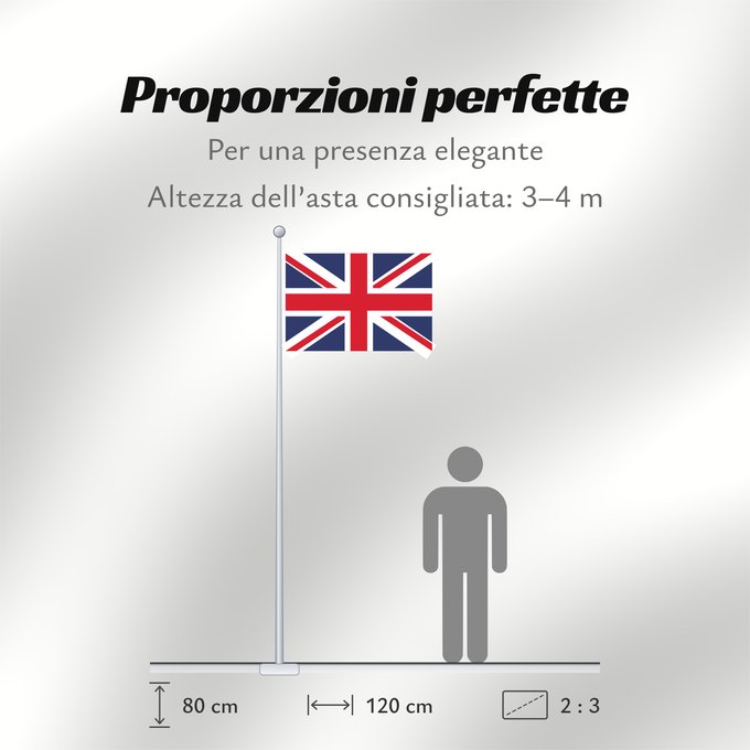 Proporzioni della bandiera: United Kingdom Royaume-Uni Reino Unido Vereinigtes Königreich Regno Unito
