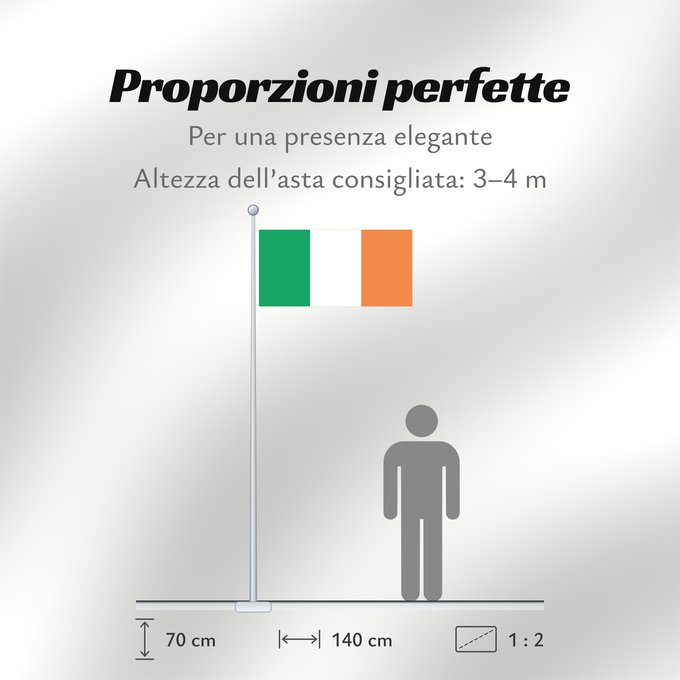 Proporzioni della bandiera: Ireland	Note that the green portion of the flag was designed to represent the majority Catholic residents of the island	La partie verte du drapeau représente la majorité catholique de l île	Es notable el hecho que la parte verde de la bandera representa l