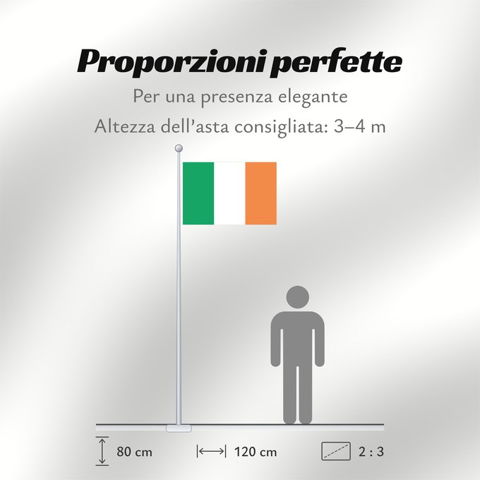 Proporzioni della bandiera: Ireland Note that the green portion of the flag was designed to represent the majority Catholic residents of the island La partie verte du drapeau représente la majorité catholique de l île Es notable el hecho que la parte verde de la bandera representa l