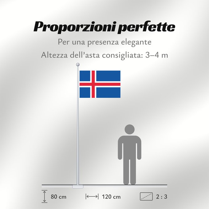 Proporzioni della bandiera: Iceland L Islande Islandia Island Islanda IJsland Islandii Сцяг Ісландыі আইসল্যান্ডের পতাকা Banniel Island Gwlad yr Iâ Islands Islando Islandi lipp Íslands Izland Íslenski fáninn Islandiae Islands flagg Det islandske flagget Þjóðfáni Íslands Флаг Исландии