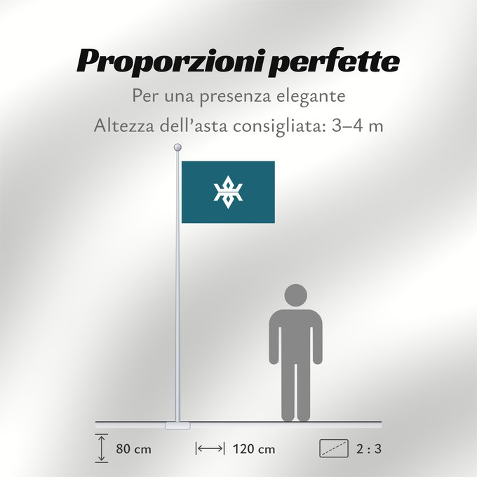 Proporzioni della bandiera: Iwate Prefecture	Préfecture d'Iwate	prefectura de Iwate	Präfektur Iwate	岩手県旗